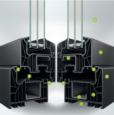 Schüco LivIng 82 AS